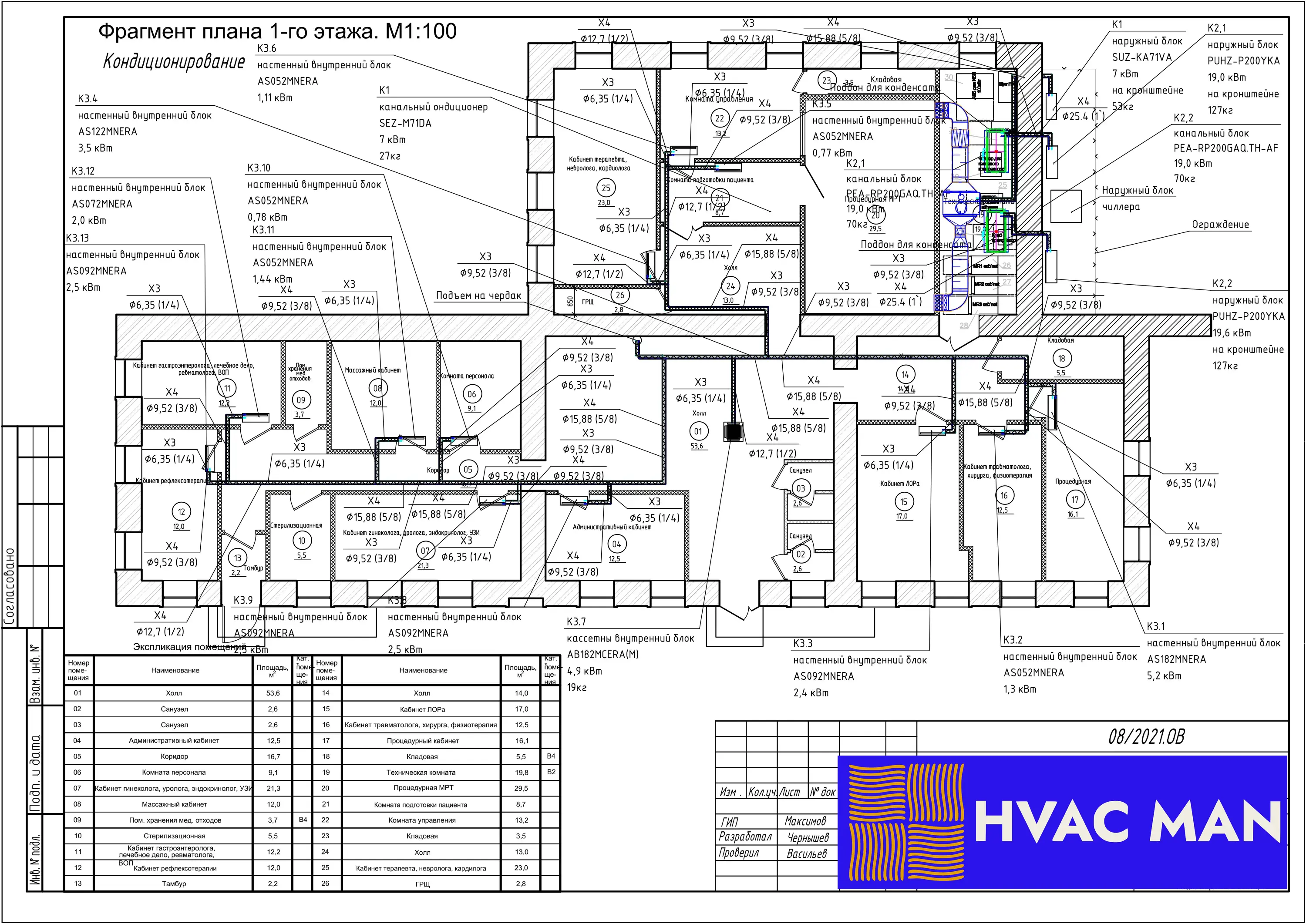 Система кондиционирования медицинского центра
